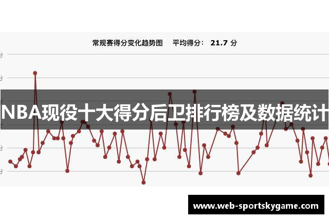 NBA现役十大得分后卫排行榜及数据统计