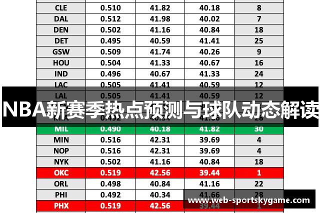 NBA新赛季热点预测与球队动态解读