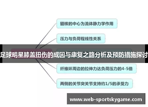 足球明星膝盖扭伤的成因与康复之路分析及预防措施探讨
